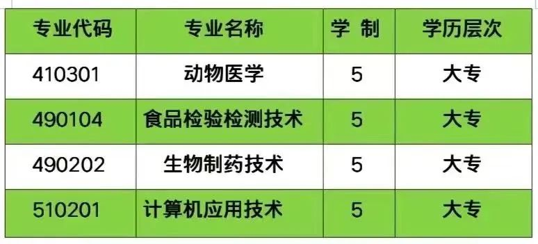 绥化市职业技术学校五年一贯制招生计划